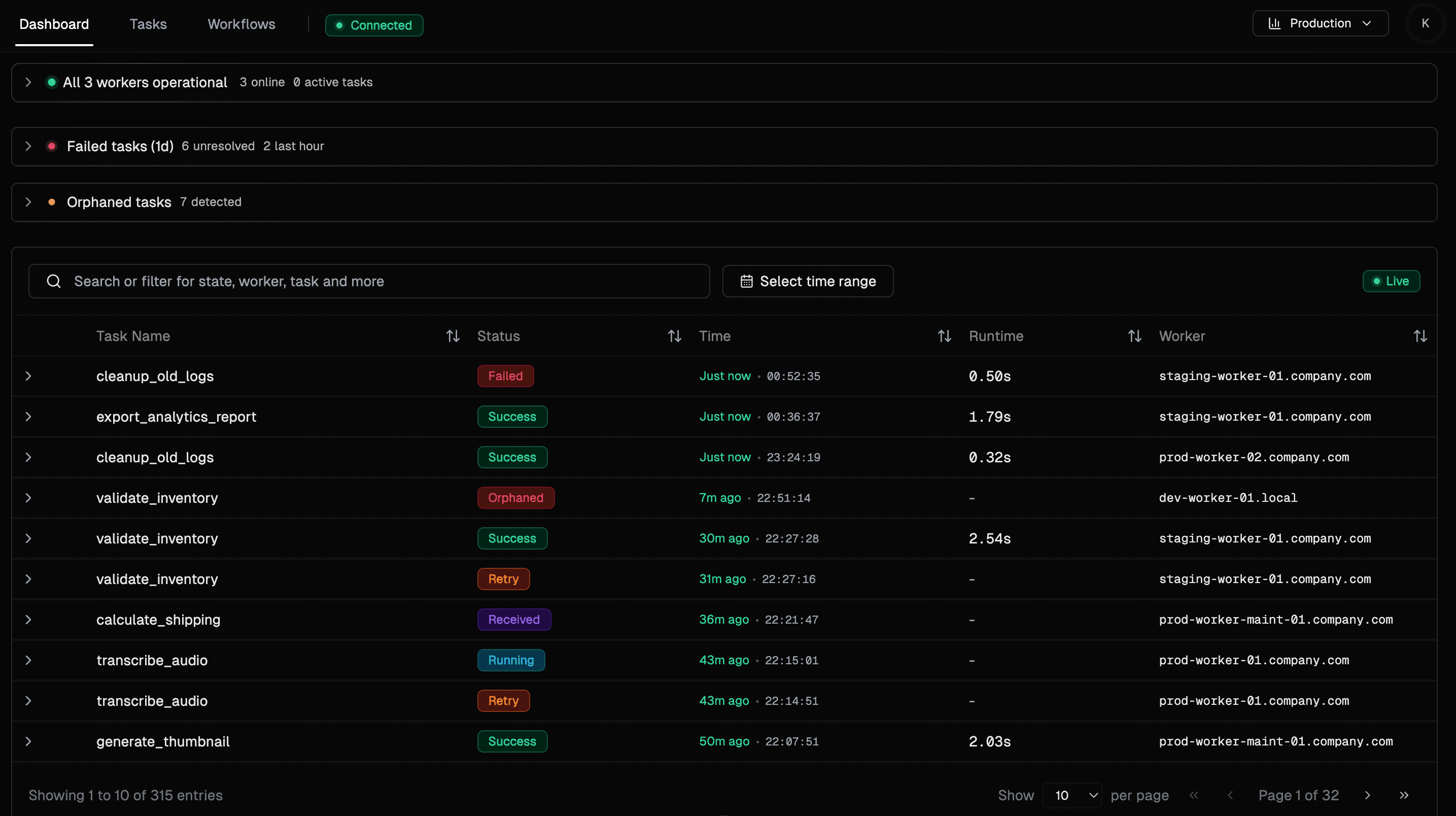 Kanchi dashboard overview